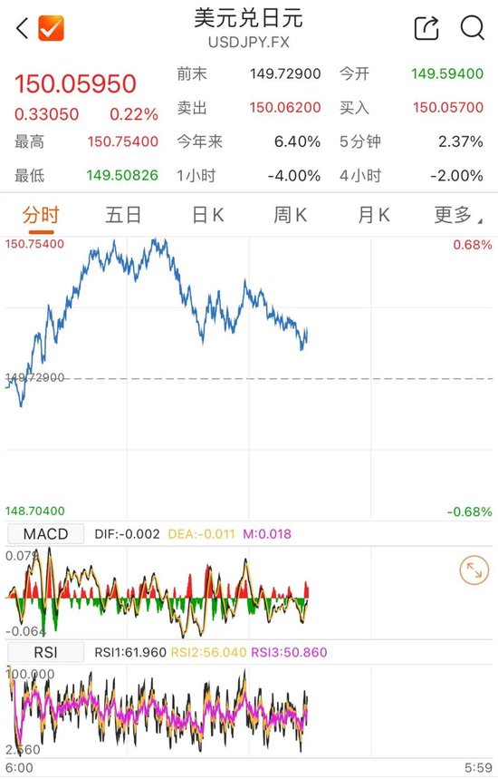 加息將至！日本央行放信號(hào)