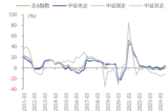ETF日報：我國半導(dǎo)體企業(yè)長期國產(chǎn)化速度越往后對我們越有利，短期內(nèi)受全球周期的沖擊在逐步緩解