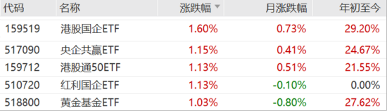 ETF日報：我國半導(dǎo)體企業(yè)長期國產(chǎn)化速度越往后對我們越有利，短期內(nèi)受全球周期的沖擊在逐步緩解