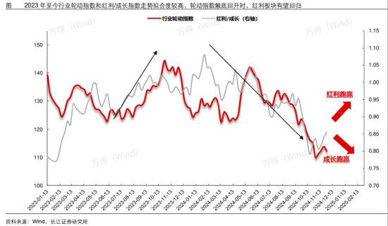 ETF日報：我國半導(dǎo)體企業(yè)長期國產(chǎn)化速度越往后對我們越有利，短期內(nèi)受全球周期的沖擊在逐步緩解