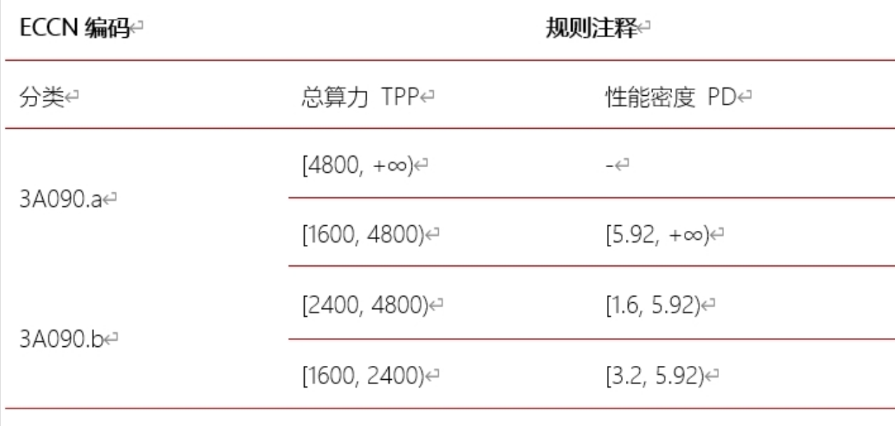 美國“設(shè)卡阻撓”中國再造臺積電、ASML