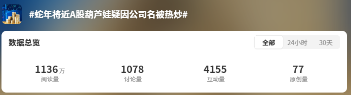 沾上“蛇字輩”，葫蘆娃7連板！股民熱評(píng)：七個(gè)娃，七個(gè)板（附概念股名單）