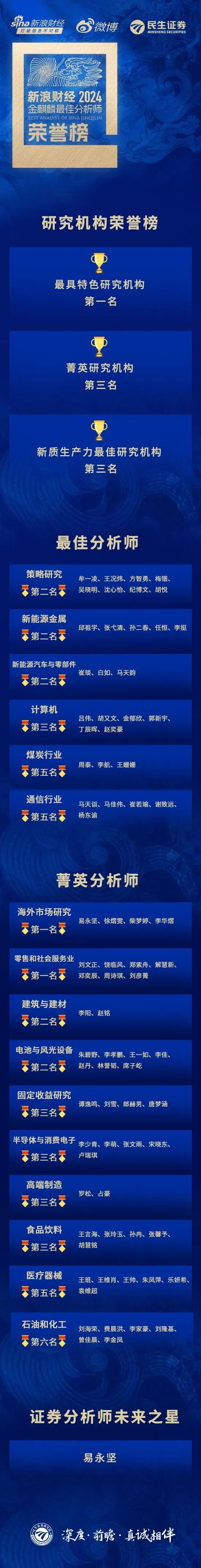 麒麟點(diǎn)金，民生鋒芒：榮獲新浪財(cái)經(jīng)分析師評(píng)選20項(xiàng)大獎(jiǎng)！