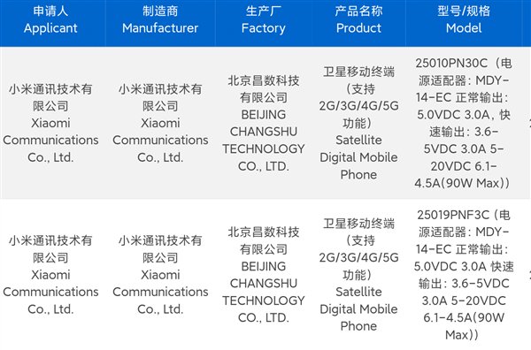 最強(qiáng)徠卡移動影像！小米15 Ultra持續(xù)打磨中：1月不發(fā)布