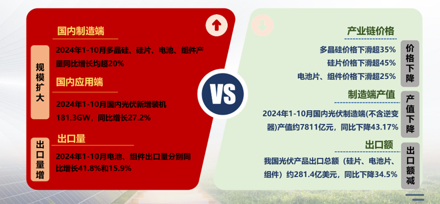“內(nèi)卷外化，低價挨罵”，光伏能靠行業(yè)自律破局嗎？