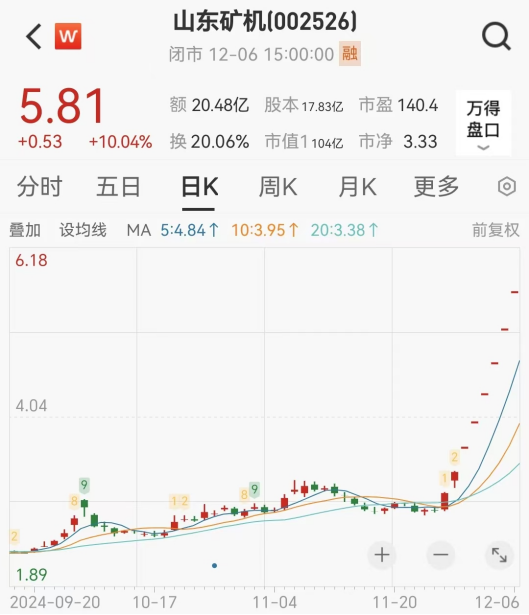 連續(xù)漲停又跌停！一批公司提示風(fēng)險(xiǎn)