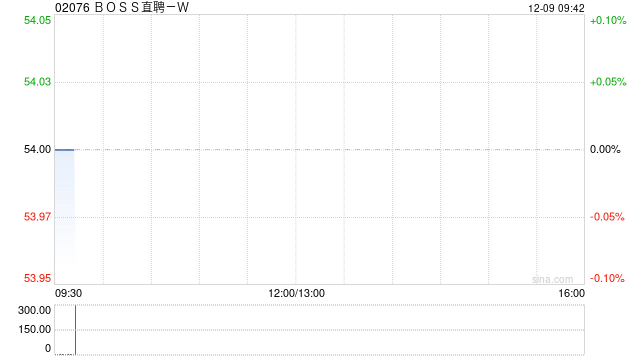 BOSS直聘-W：受托人根據(jù)首次公開(kāi)發(fā)售后股份計(jì)劃購(gòu)買(mǎi)35.61萬(wàn)股A類(lèi)普通股