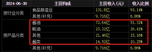 2600億A股巨頭宣布：擬H股上市！