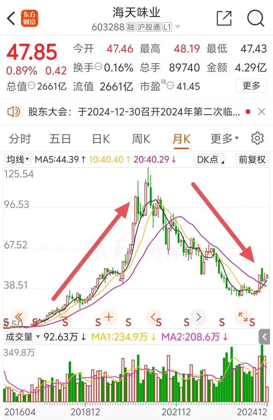2600億A股巨頭宣布：擬H股上市！