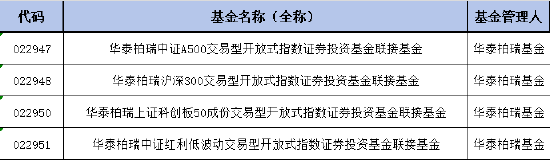 華泰柏瑞紅利低波ETF聯(lián)接基金增加Y份額，納入個人養(yǎng)老金產(chǎn)品范圍！機構(gòu)稱紅利資產(chǎn)的配置價值無關(guān)牛熊