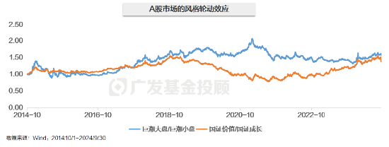 主理人面對(duì)面| 當(dāng)一個(gè)組合專(zhuān)注指數(shù)、風(fēng)格輪動(dòng)、主理人帶投，將碰撞出怎樣的火花？