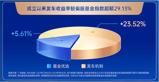 主理人面對(duì)面| 當(dāng)一個(gè)組合專(zhuān)注指數(shù)、風(fēng)格輪動(dòng)、主理人帶投，將碰撞出怎樣的火花？