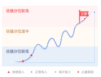 主理人面對(duì)面| 當(dāng)一個(gè)組合專(zhuān)注指數(shù)、風(fēng)格輪動(dòng)、主理人帶投，將碰撞出怎樣的火花？