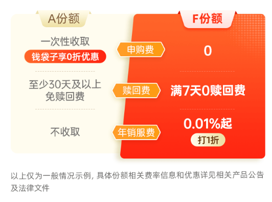 主理人面對(duì)面| 當(dāng)一個(gè)組合專(zhuān)注指數(shù)、風(fēng)格輪動(dòng)、主理人帶投，將碰撞出怎樣的火花？