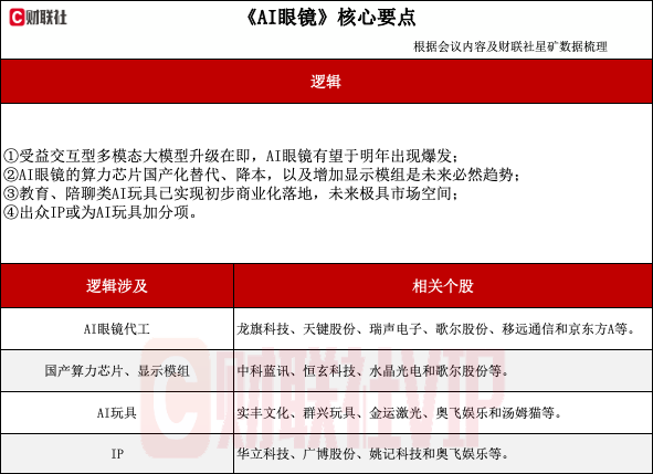 首發(fā)經(jīng)濟(jì)異軍突起！探尋AI玩具產(chǎn)業(yè)鏈（附表）