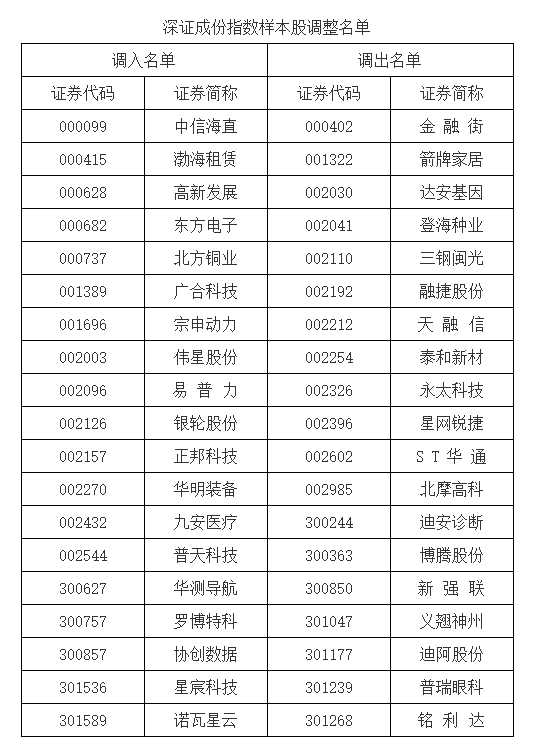A股重大調(diào)整！明起實施