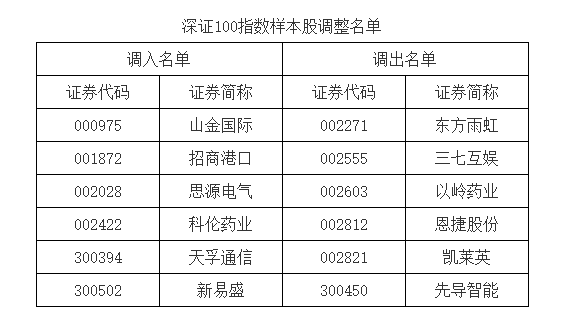 A股重大調(diào)整！明起實施