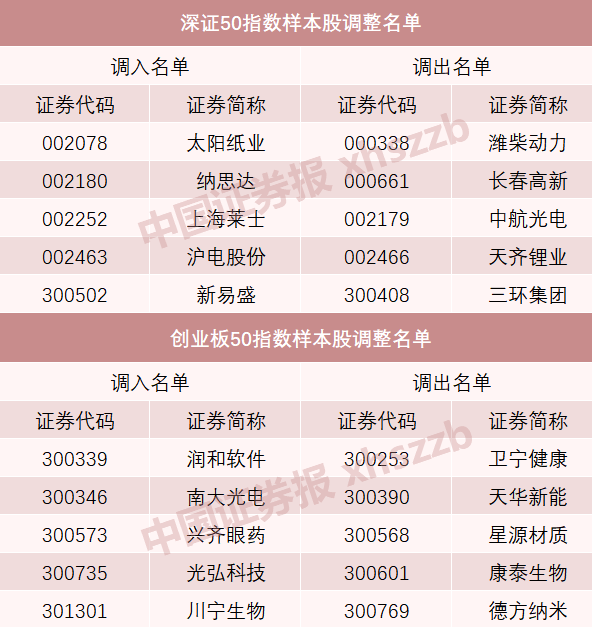 A股重大調(diào)整！明起實施