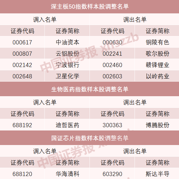 A股重大調(diào)整！明起實施