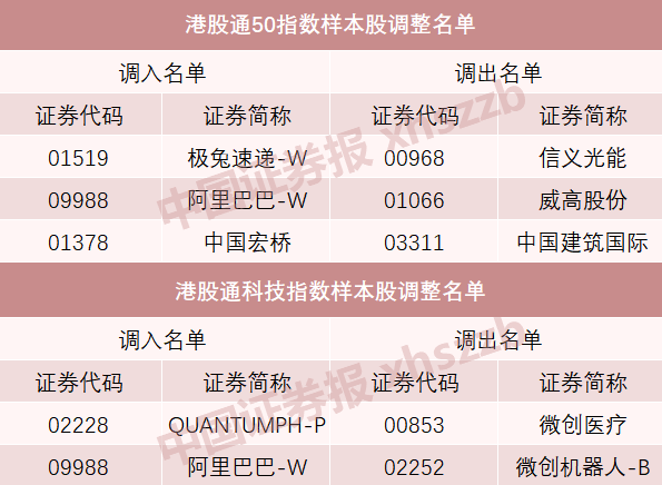 A股重大調(diào)整！明起實施