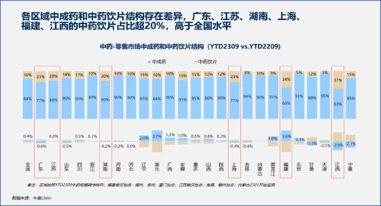 2024中醫(yī)藥產(chǎn)業(yè)發(fā)展趨勢(shì)：數(shù)智化引領(lǐng)中醫(yī)藥傳承與創(chuàng)新