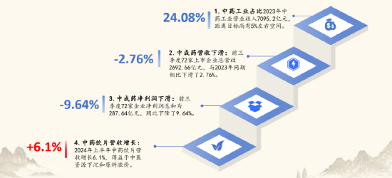 2024中醫(yī)藥產(chǎn)業(yè)發(fā)展趨勢(shì)：數(shù)智化引領(lǐng)中醫(yī)藥傳承與創(chuàng)新