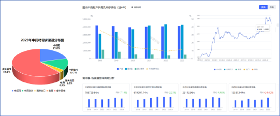 2024中醫(yī)藥產(chǎn)業(yè)發(fā)展趨勢(shì)：數(shù)智化引領(lǐng)中醫(yī)藥傳承與創(chuàng)新