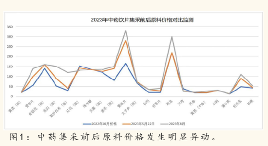 2024中醫(yī)藥產(chǎn)業(yè)發(fā)展趨勢(shì)：數(shù)智化引領(lǐng)中醫(yī)藥傳承與創(chuàng)新