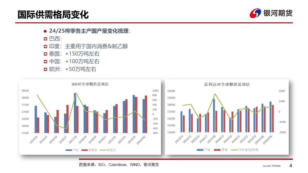 【白糖周報】UNICA新一期產(chǎn)糖數(shù)據(jù)高于市場預期拖累原糖價格下挫