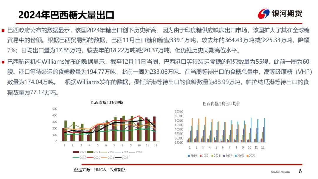 【白糖周報】UNICA新一期產(chǎn)糖數(shù)據(jù)高于市場預期拖累原糖價格下挫