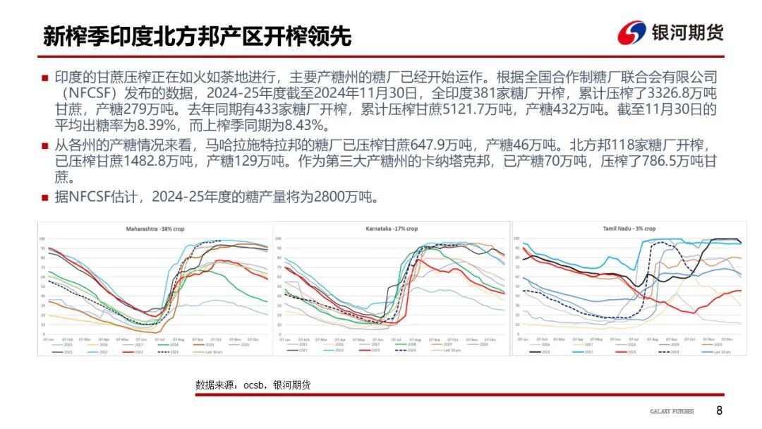 【白糖周報】UNICA新一期產(chǎn)糖數(shù)據(jù)高于市場預期拖累原糖價格下挫