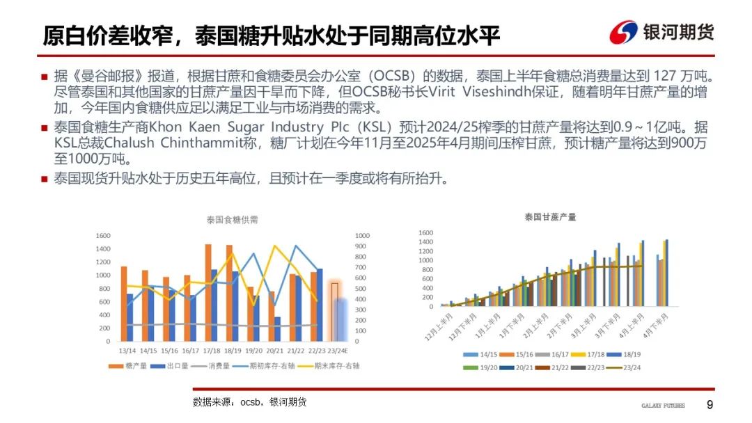 【白糖周報】UNICA新一期產(chǎn)糖數(shù)據(jù)高于市場預期拖累原糖價格下挫