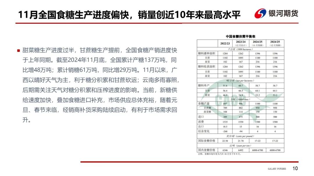 【白糖周報】UNICA新一期產(chǎn)糖數(shù)據(jù)高于市場預期拖累原糖價格下挫