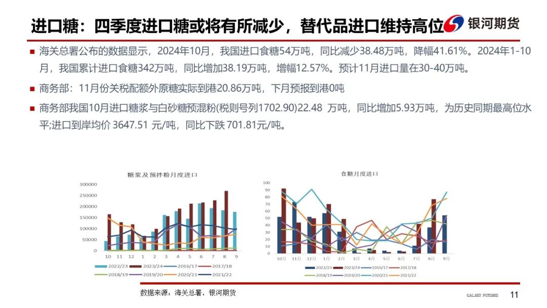 【白糖周報】UNICA新一期產(chǎn)糖數(shù)據(jù)高于市場預期拖累原糖價格下挫