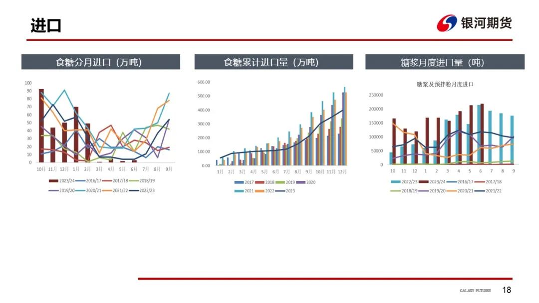 【白糖周報】UNICA新一期產(chǎn)糖數(shù)據(jù)高于市場預期拖累原糖價格下挫