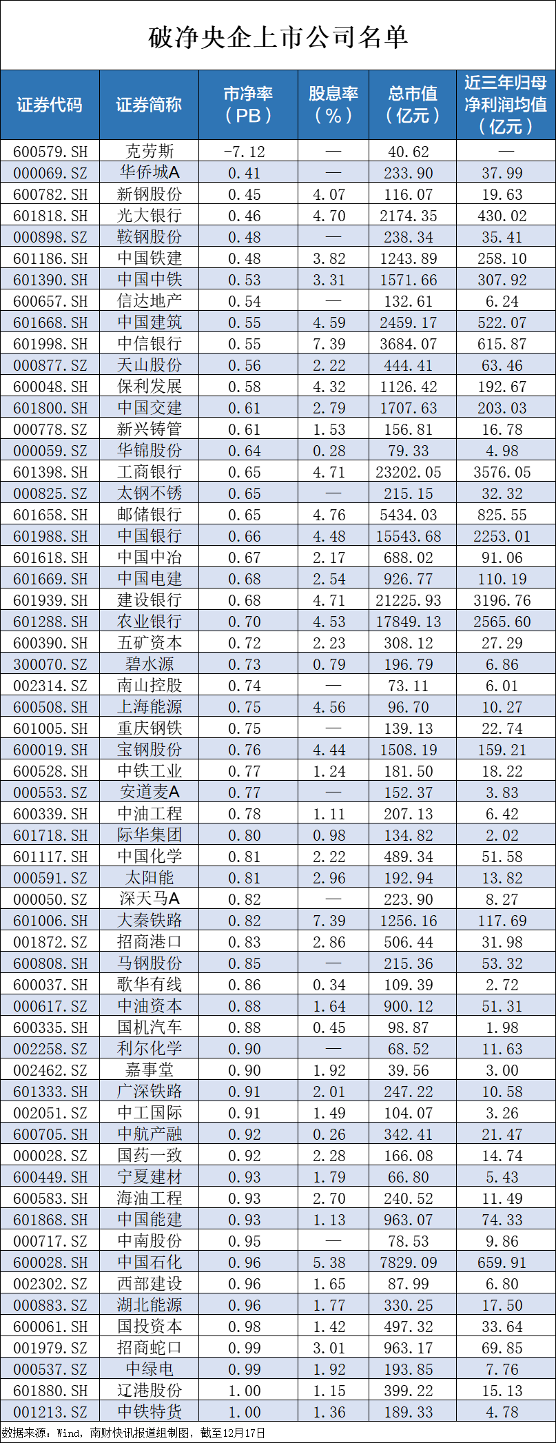 央企破凈股又迎利好！并購(gòu)重組潛力股名單一覽