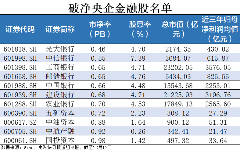 央企破凈股又迎利好！并購(gòu)重組潛力股名單一覽