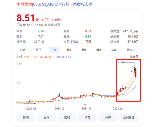 大漲105%后，牛股被清倉！