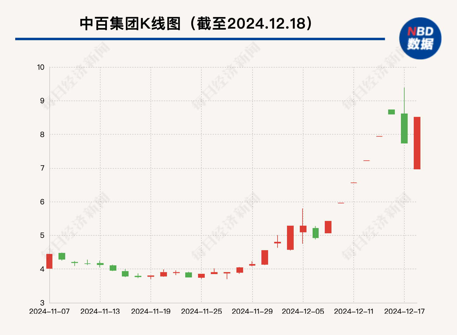 大漲105%后，這只牛股被清倉！最新回應(yīng)