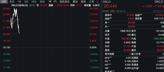 深夜！美股量子科技股，漲瘋了！