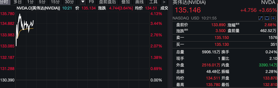 深夜！美股量子科技股，漲瘋了！