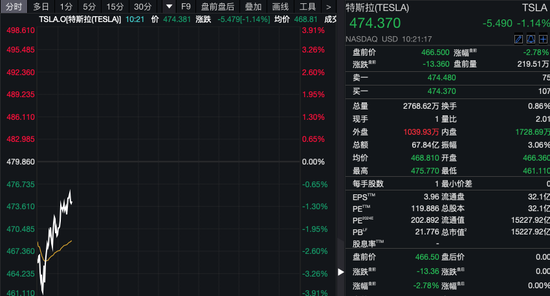 深夜！美股量子科技股，漲瘋了！