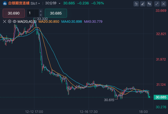 深夜！美股量子科技股，漲瘋了！