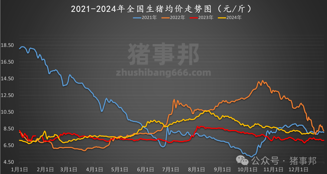 12月19日豬價(jià)匯總(情緒偏差,均價(jià)跌4天?。?></p>
<p> ?。ㄞD(zhuǎn)自:豬事邦)</p>
<p><img src=
