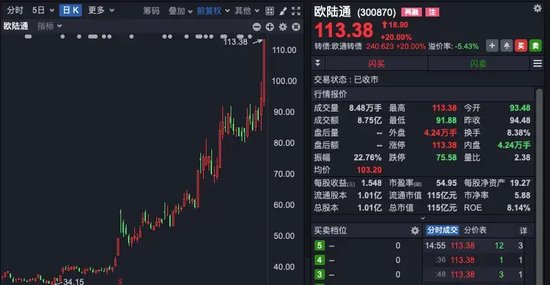中興通訊，歷史首次，單日成交超200億！A股三行業(yè)，獲超百億資金抄底！