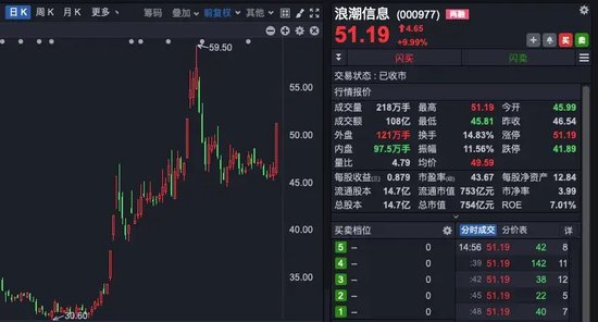 中興通訊，歷史首次，單日成交超200億！A股三行業(yè)，獲超百億資金抄底！
