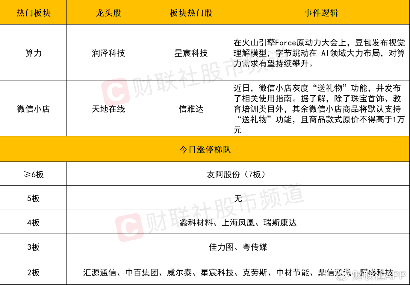 【每日收評】市場延續(xù)分化整理，算力硬件方向再迎全線爆發(fā)
