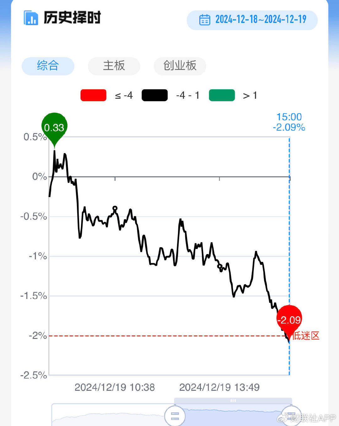 【每日收評】市場延續(xù)分化整理，算力硬件方向再迎全線爆發(fā)