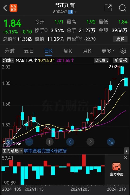 提前跌停！又有A股被立案