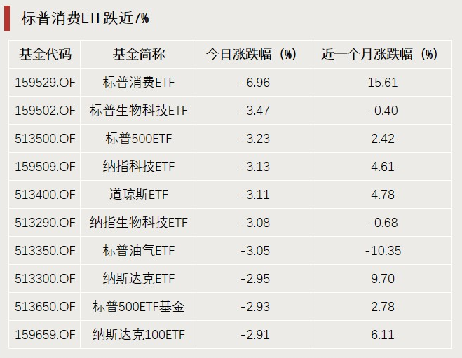 A股利好，突破3000億元！